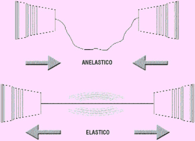 Acustica - principi di fisica tecnica